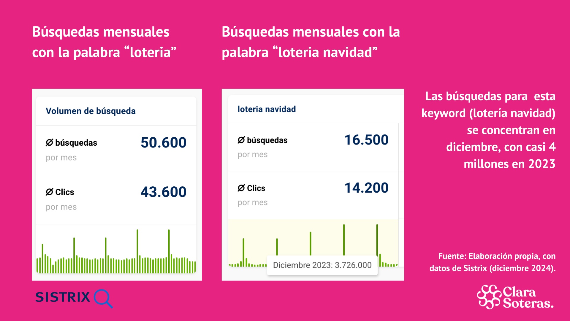datos loteria navidad 2024